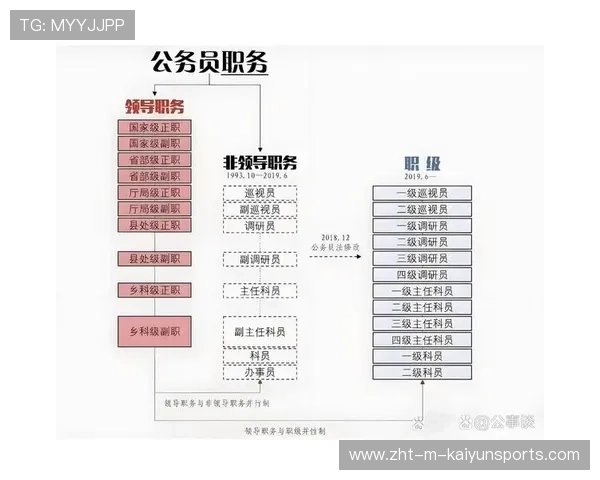 没背景考公职，升处级到底要多久？过来人给出答案，公务员升任处级干部容易么